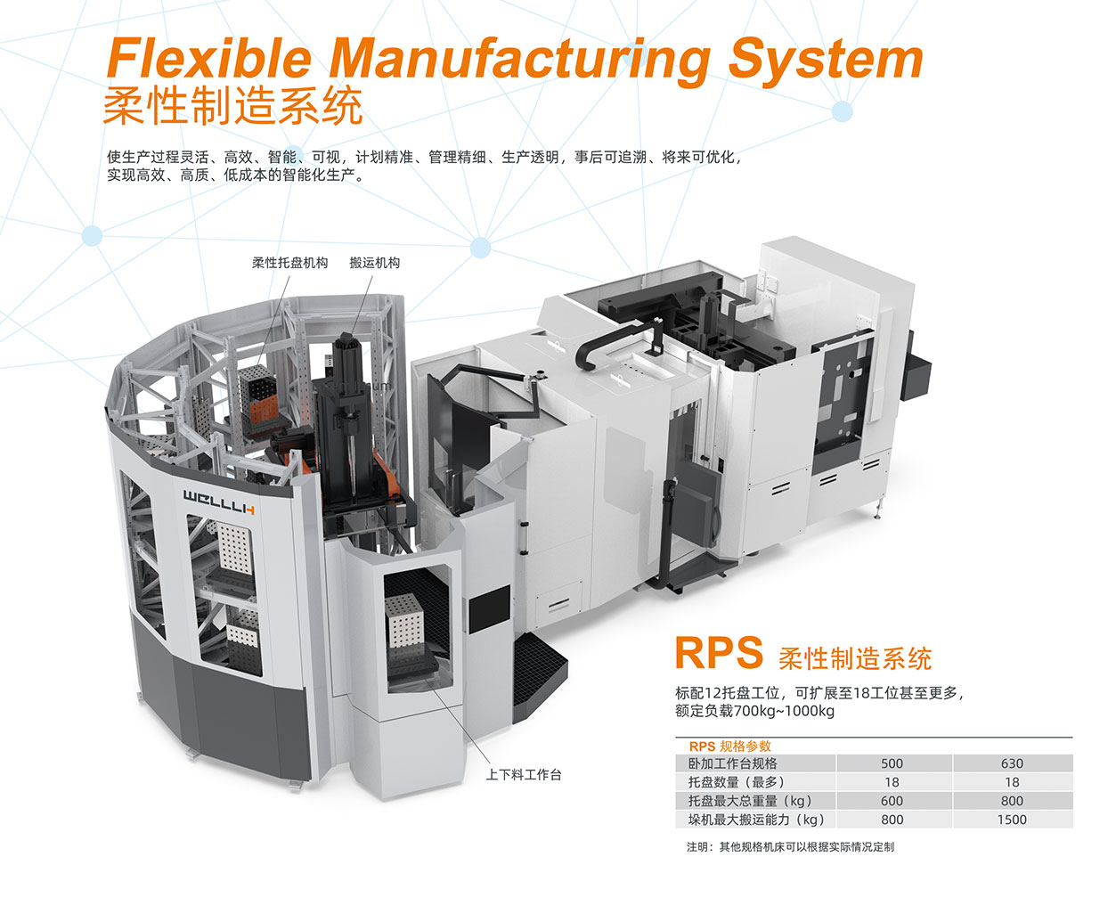 RPS 柔性制造系统-规格参数.jpg